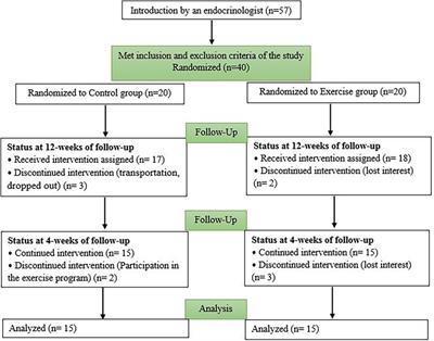 Combined training in addition to cortisol reduction can improve the mental health of girls with precocious puberty and obesity